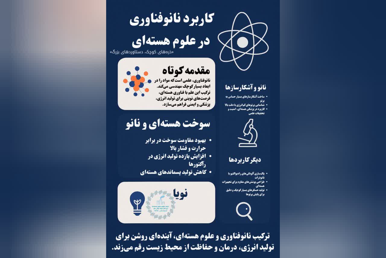 کاربرد نانو فناوری در علوم هسته‌ای