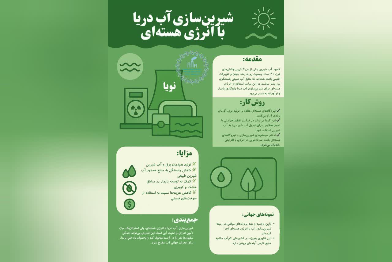 شیرین‌سازی آب دریا