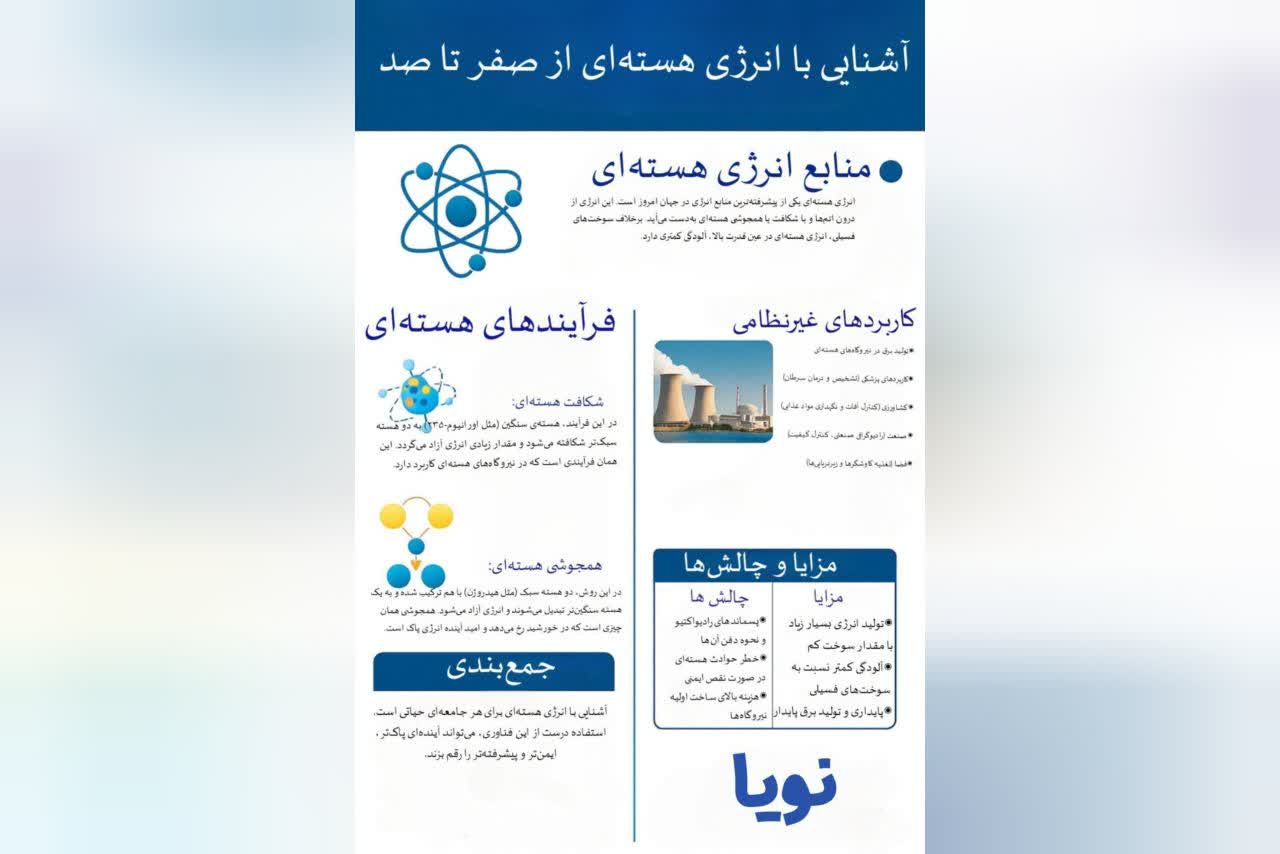 آشنایی با انرژی هسته ای از صفر تا صد